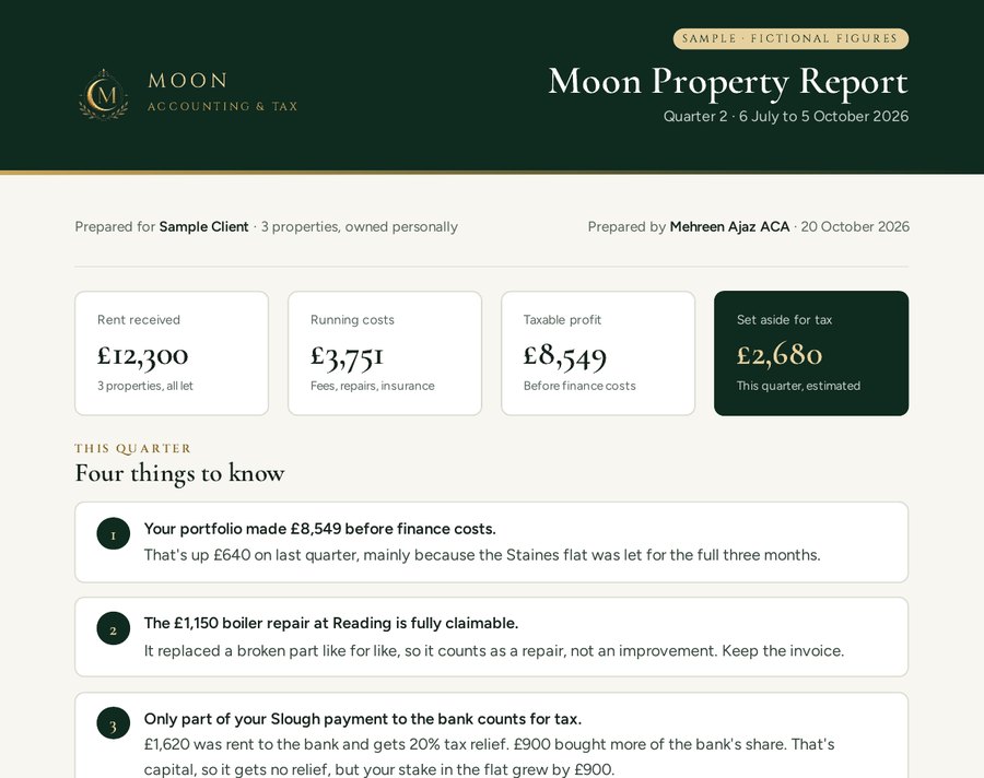 Page one of a sample Moon Property Report showing rent, costs, profit and tax to set aside